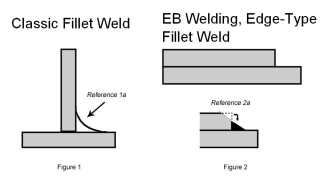 EB Fillet Weld